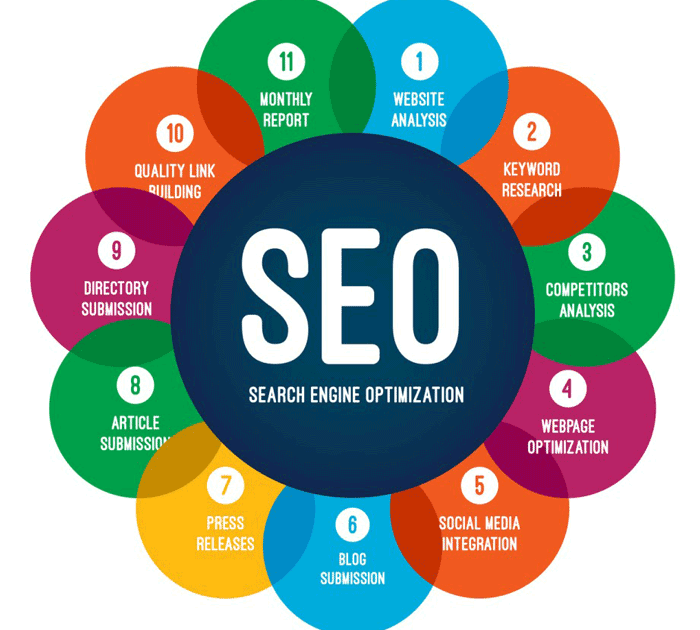 Seo Nedir ?